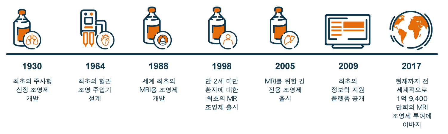 from pioneer to a prefered partner