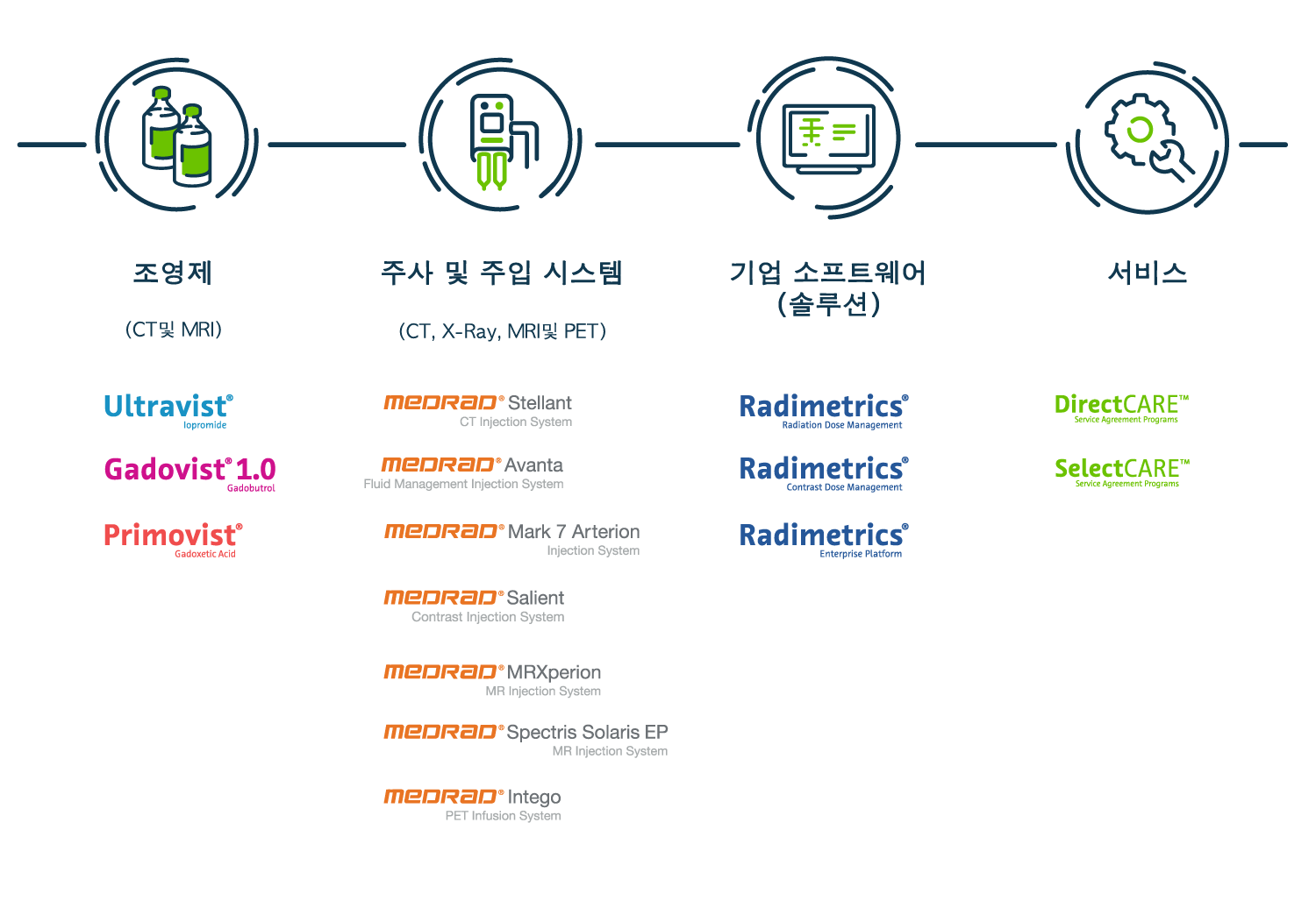 013_enhancing_medical_imaging_along_the_radiology_workflow.png