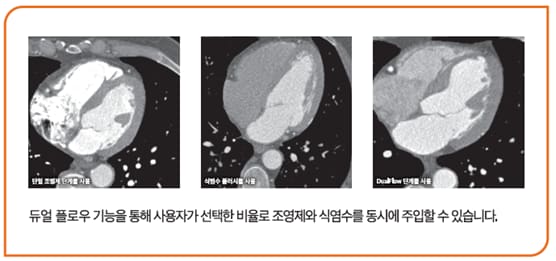 시각화 개선