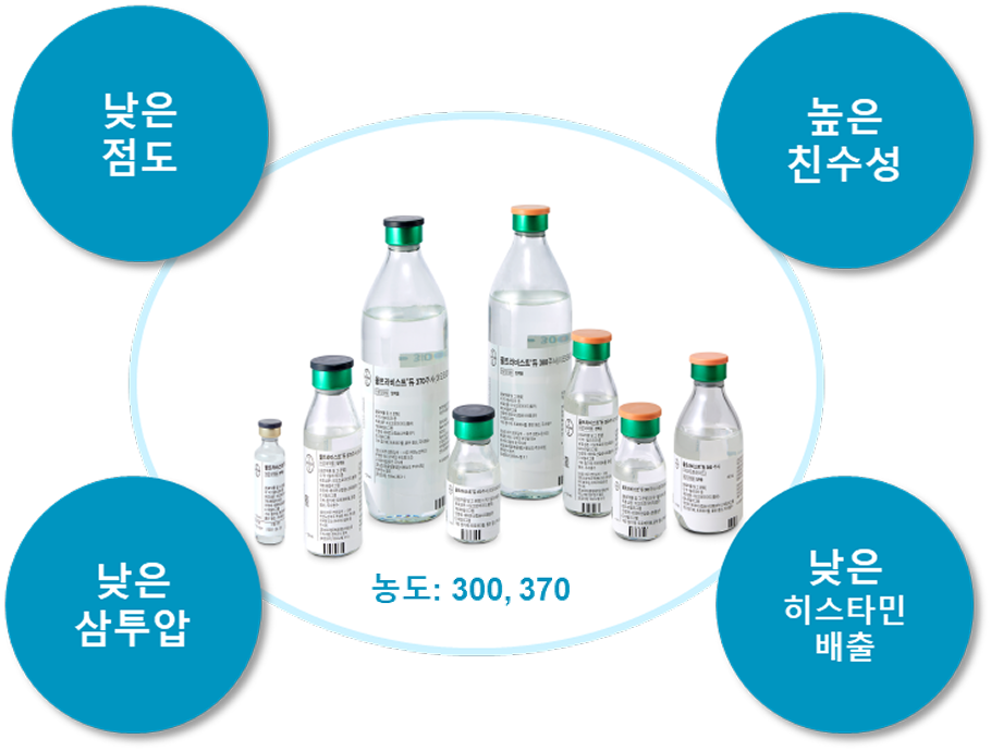 신뢰성