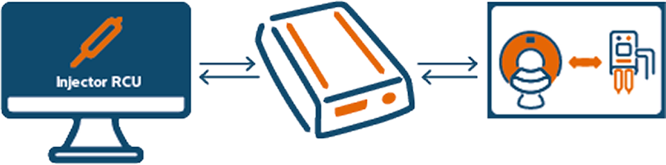 ISI2 (Imaging System Interface 2) 로 인젝터와 스캐너를 동기화 할 수 있습니다.